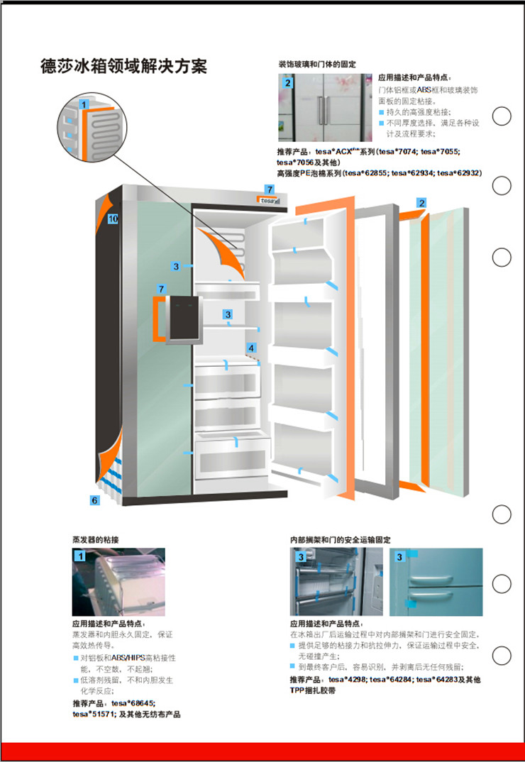 德莎冰箱领域解决方案,装饰玻璃和门体的固定,蒸发器的粘接,内部桁架和门的安全运输固定
