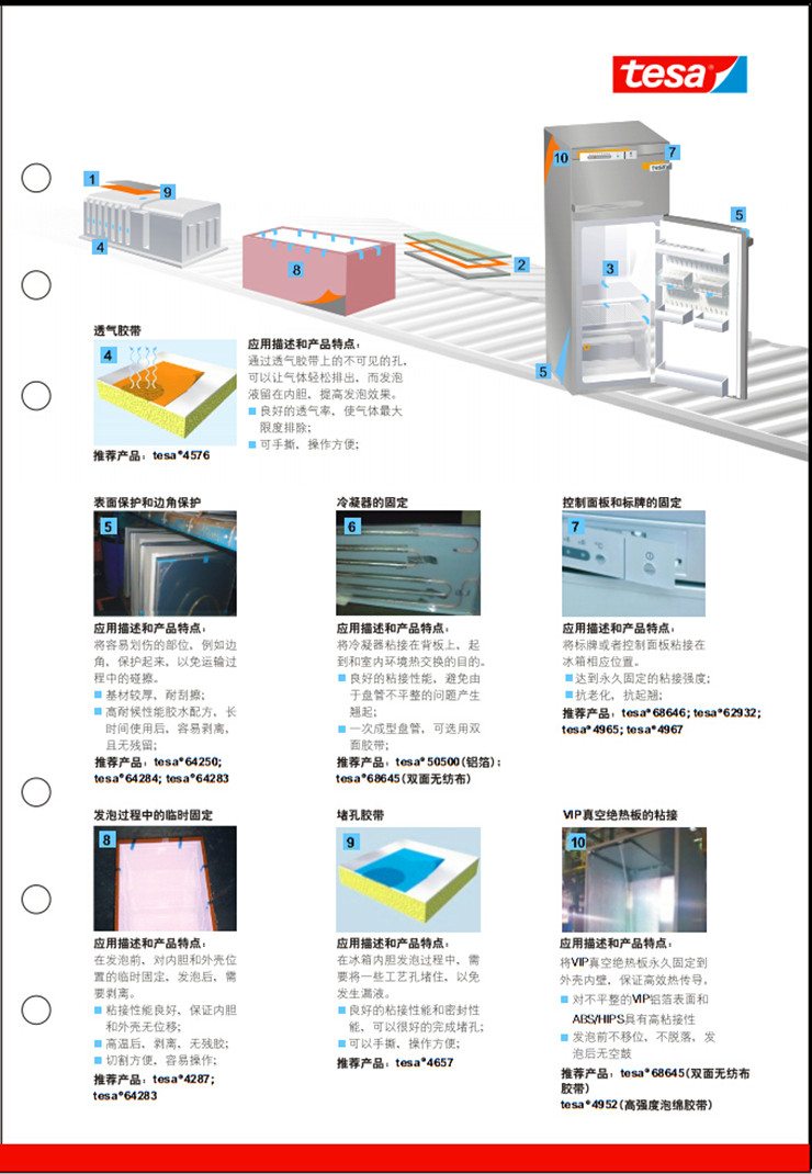 透气胶带,表面保护和边角保护,冷凝器的固定,控制面板和标牌的固定,发泡过程中的临时固定,堵孔胶带